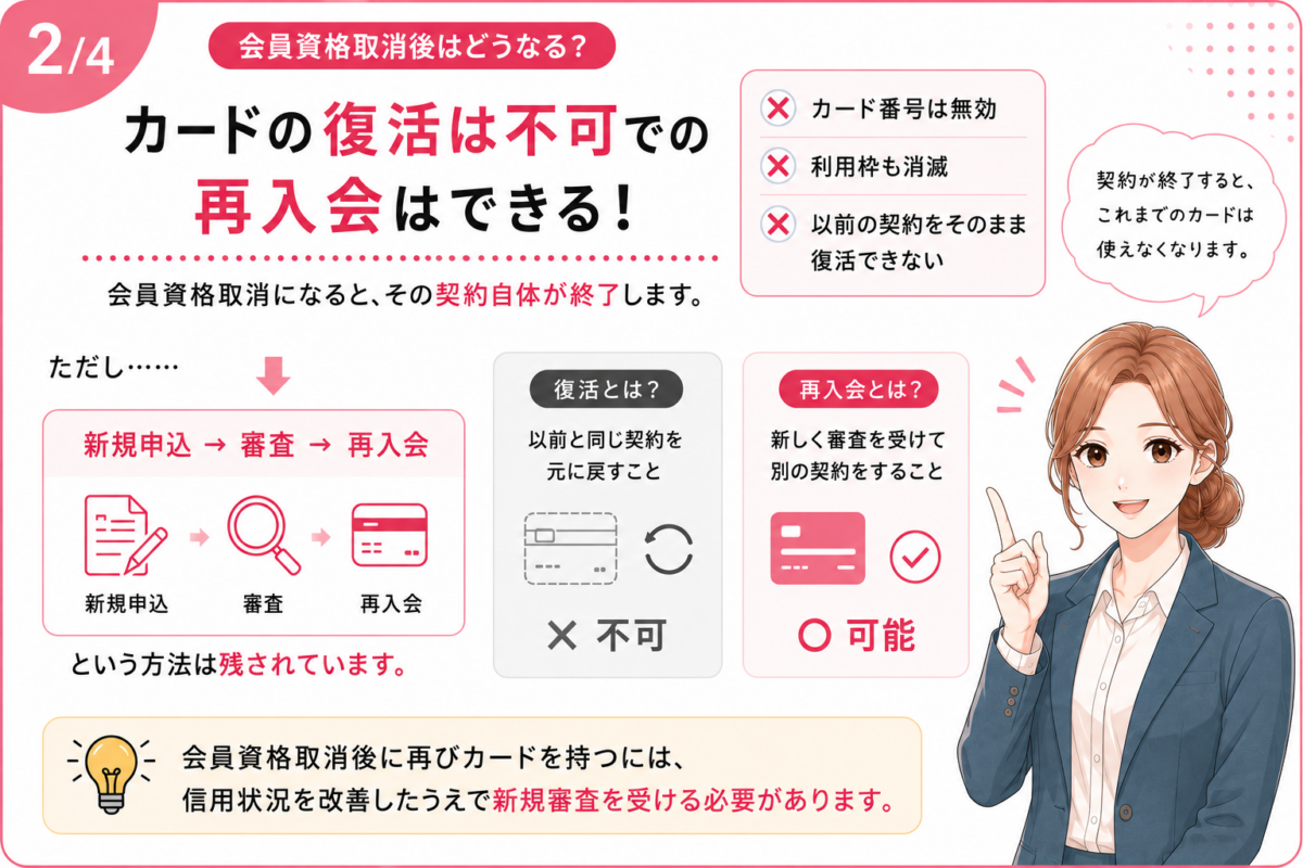 クレジットカードの会員資格取消後はカードの復活はできないが新規審査による再入会は可能