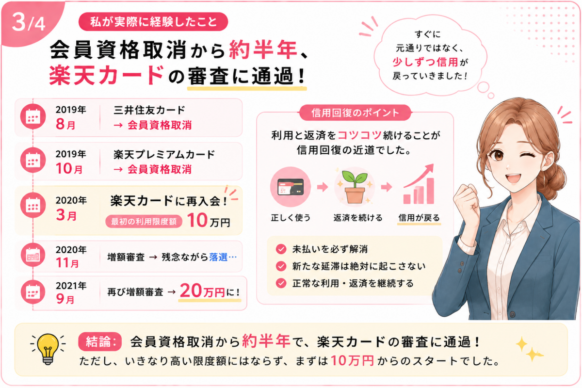 クレジットカードの会員資格取消から約半年後に楽天カードへ再入会した実体験