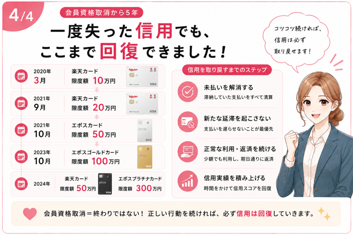 クレジットカードの会員資格取消後に楽天カードとエポスカードで信用を回復した経緯