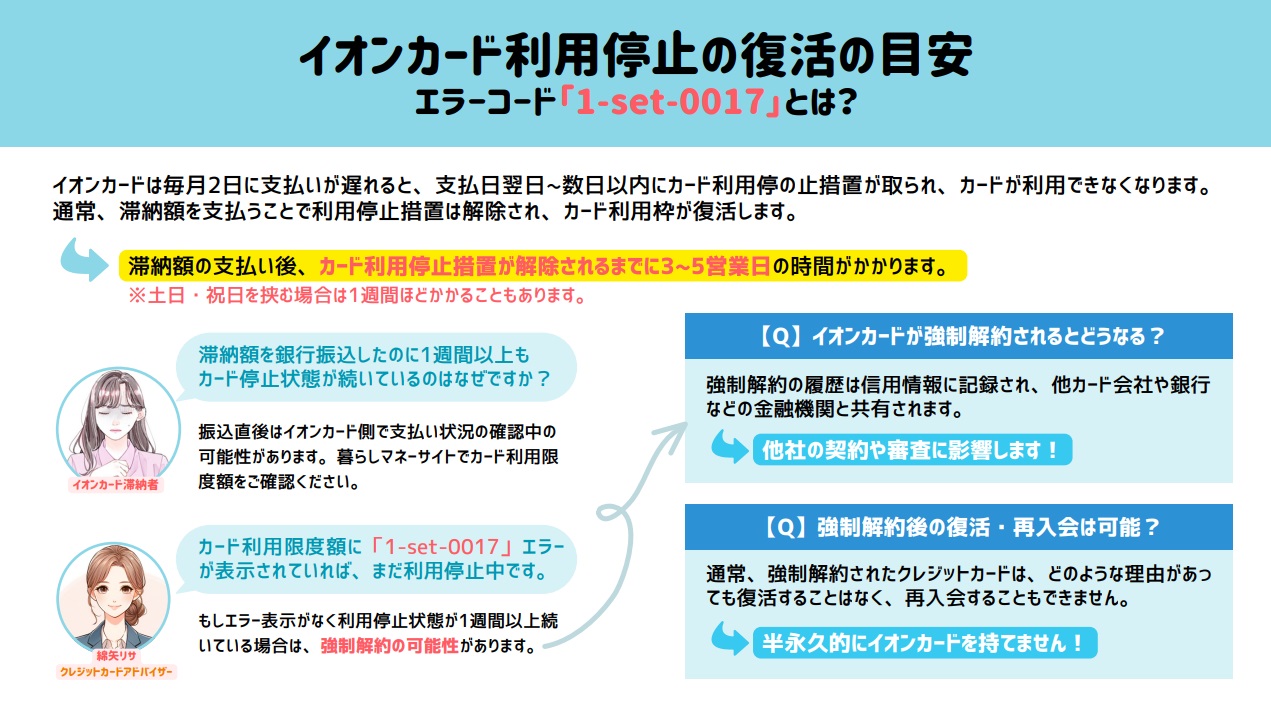 イオンカードが利用停止になった場合、復活するまでの目安期間とエラーコード「1-set-0017」の意味を説明した図解