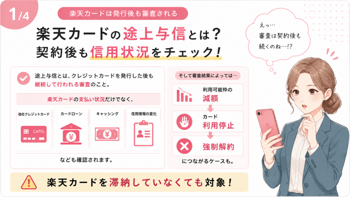 楽天カードの途上与信とは何か、審査対象や利用可能枠の減額・利用停止・強制解約について解説した図解