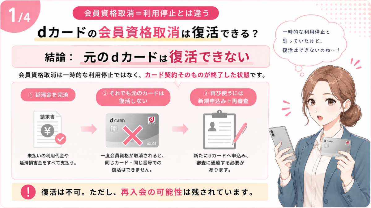 dカードの会員資格取消後にカードを復活できるのか、再入会との違いや手続きの流れを解説した図解