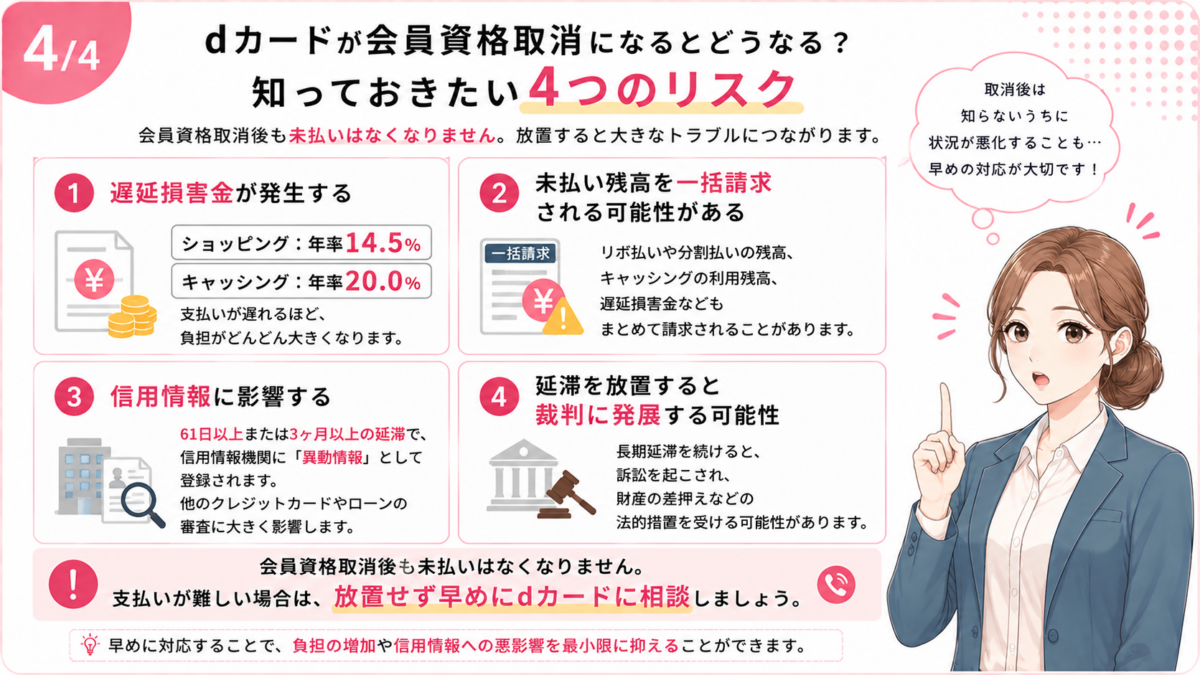 dカードの会員資格取消後に発生する遅延損害金・未払い残高の一括請求・信用情報への影響・裁判の4つのリスク