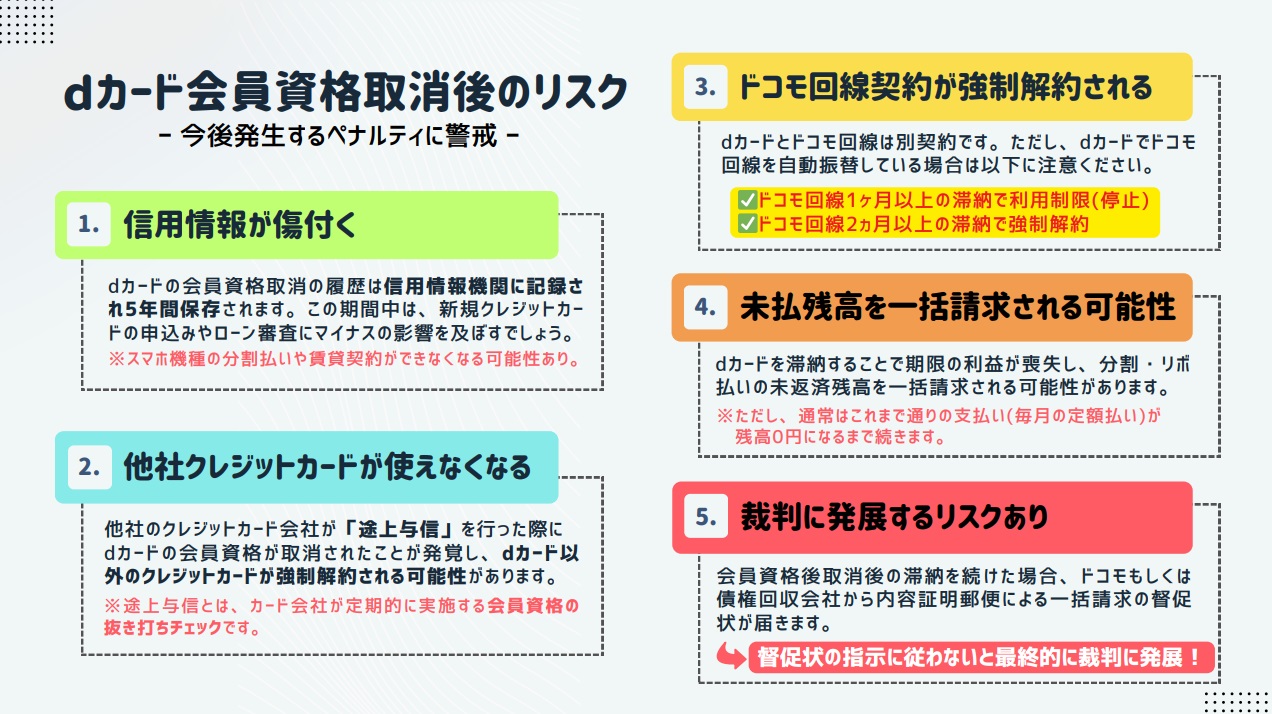 dカードの会員資格取消(強制解約)された後に生じる5つのリスクを簡潔に解説した図解