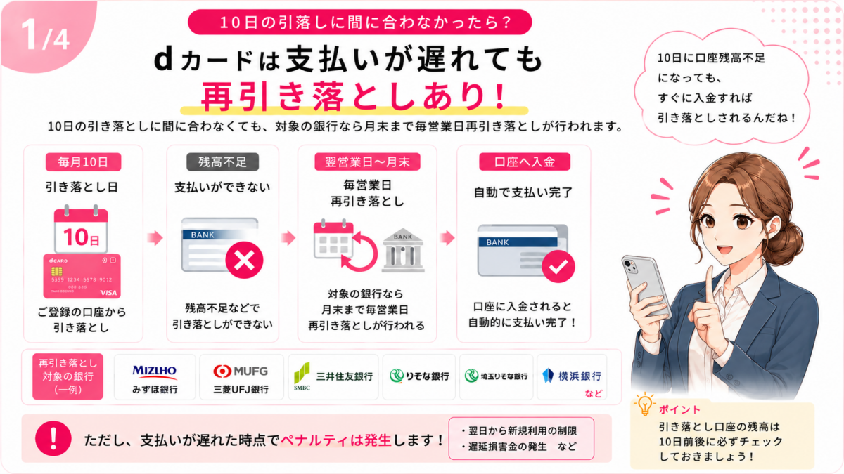 dカードの支払い遅れで10日の引き落としに間に合わなかった場合の再引き落とし期間と支払い方法