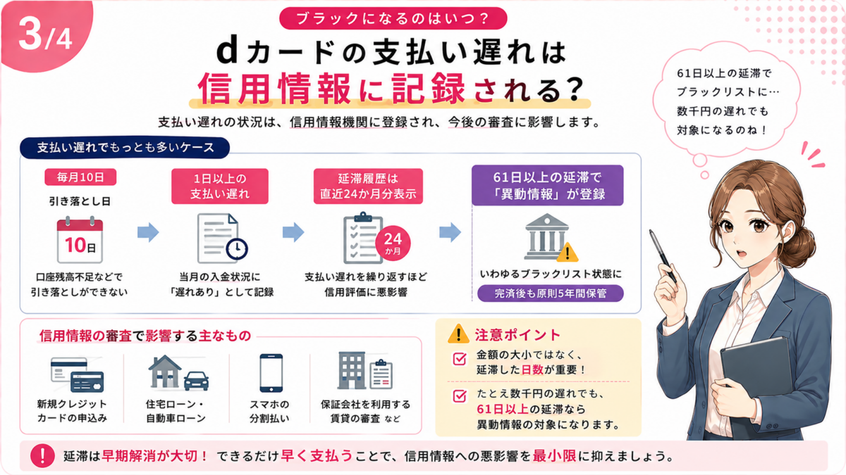 dカードの支払い遅れが信用情報に与える影響と61日以上の延滞による異動情報の登録について解説