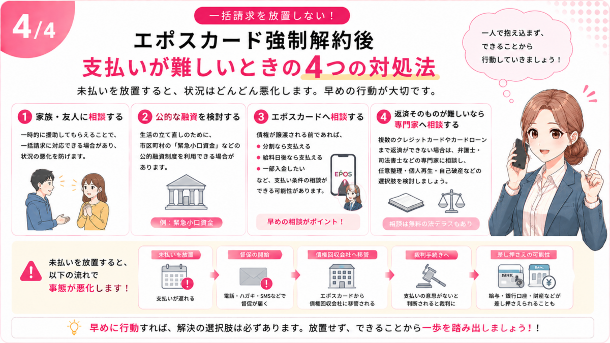 エポスカード強制解約後に支払いが難しい場合の家族や友人への相談・公的融資・エポスカードへの相談・専門家への相談という4つの対処法を解説