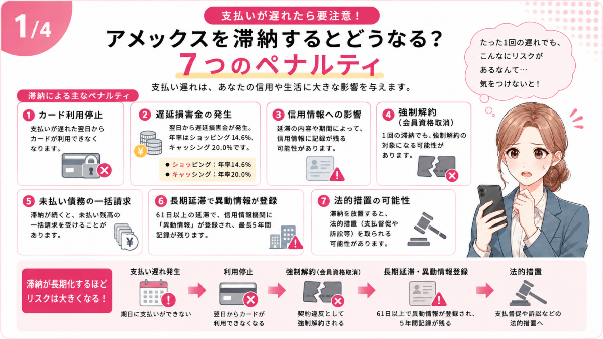 アメックスの支払いを滞納した場合に発生するカード利用停止・遅延損害金・信用情報への影響・強制解約など7つのペナルティを解説