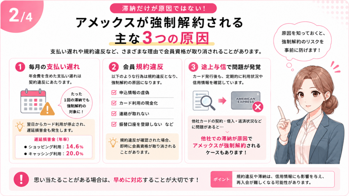 アメックスが強制解約される主な原因として毎月の支払い遅れ・会員規約違反・途上与信での問題発覚を解説