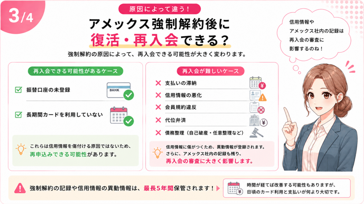 アメックス強制解約後に再入会できる可能性があるケースと、滞納・信用情報の悪化・規約違反など再入会が難しいケースを比較
