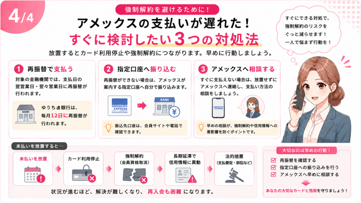 アメックスの支払いが遅れた場合に強制解約を避けるための再振替・指定口座への振り込み・アメックスへの相談という3つの対処法を解説