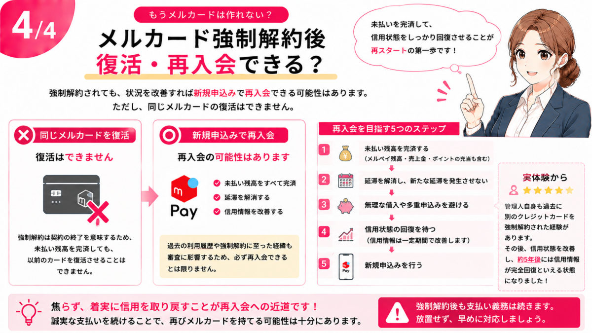 メルカード強制解約後の復活と再入会について、同じカードは復活できないこと、新規申込みによる再入会の可能性と信用状態を回復して再申込みするまでの流れを解説
