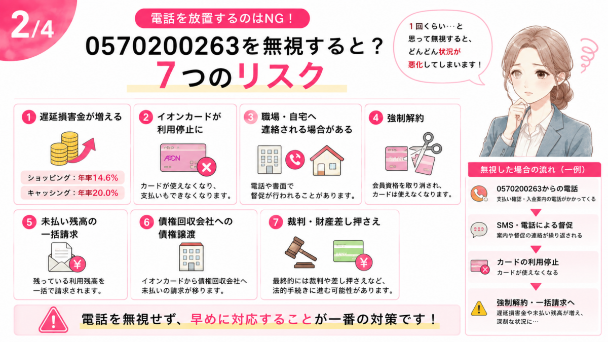 0570200263からのイオンカードの電話を無視した場合に起こる、遅延損害金・利用停止・強制解約・一括請求・債権回収・裁判や差し押さえなど7つのリスクを解説