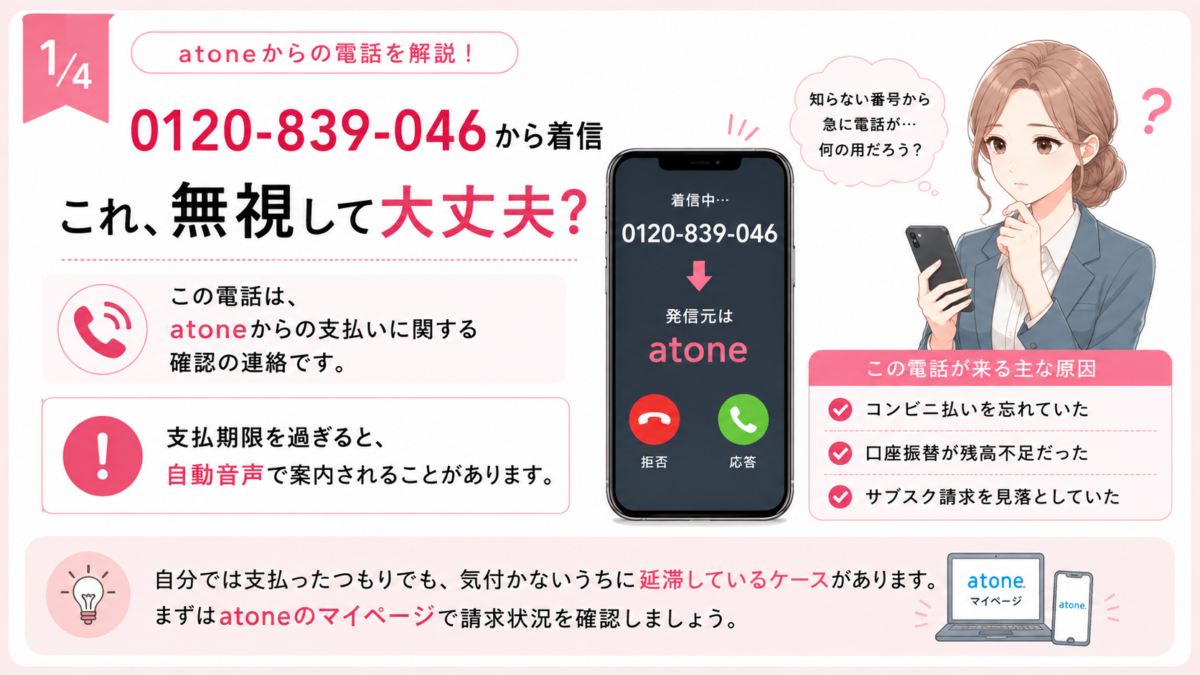 0120-839-046からの電話は後払いサービスatoneからの支払い確認で、着信の主な原因や自動音声による案内について解説