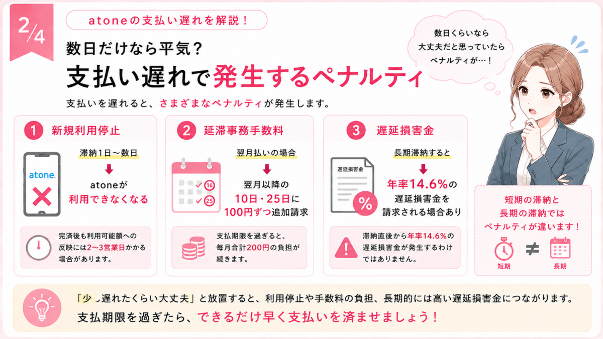 atoneの支払い遅れで発生する新規利用停止、延滞事務手数料、長期滞納時の遅延損害金などのペナルティを解説