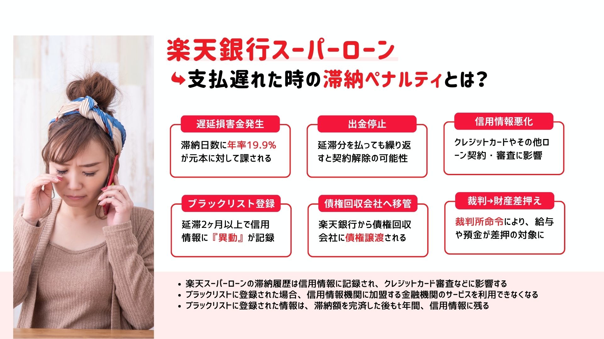 楽天銀行スーパーローンの支払いが遅れた時の滞納ペナルティ6つを解説した図解
