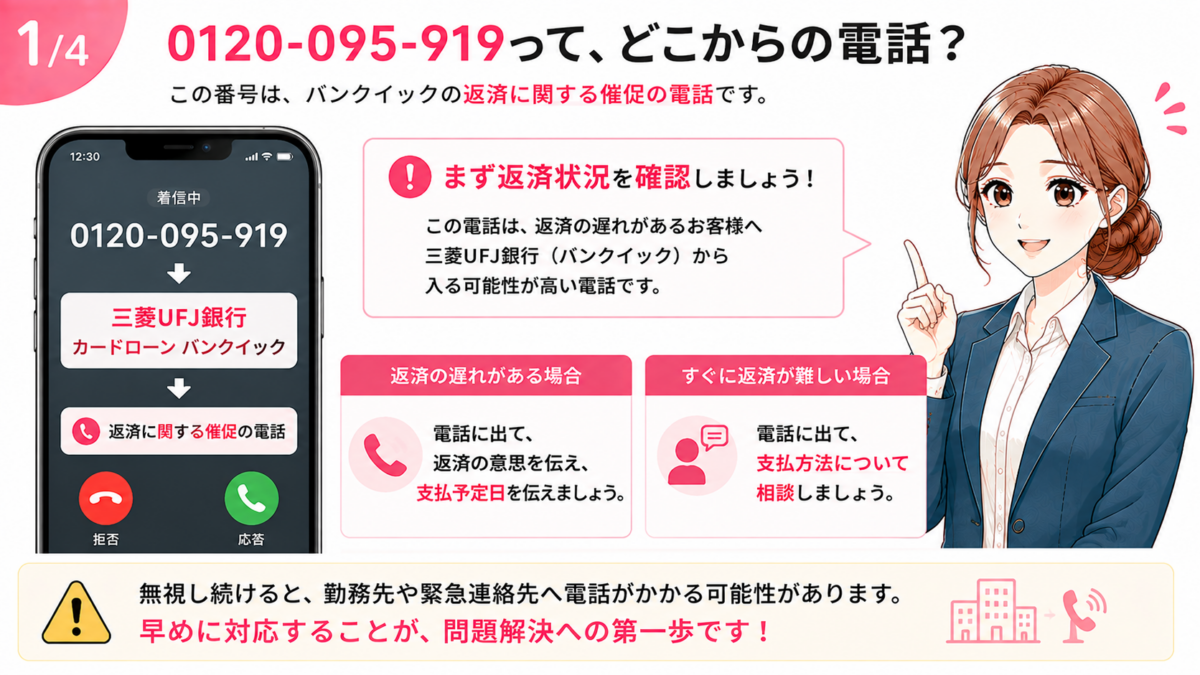 0120-095-919からの電話について解説した図解。電話の正体は三菱UFJ銀行カードローン・バンクイックからの支払催促で、返済が遅れている場合は電話を無視せず、返済状況を確認して対応する必要があることを紹介。