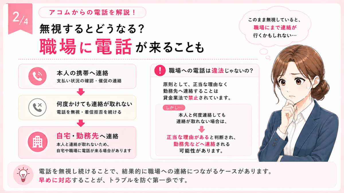 アコムからの支払い催促の電話を無視し続けると、本人の携帯だけでなく自宅や勤務先に連絡が来る場合があることを解説