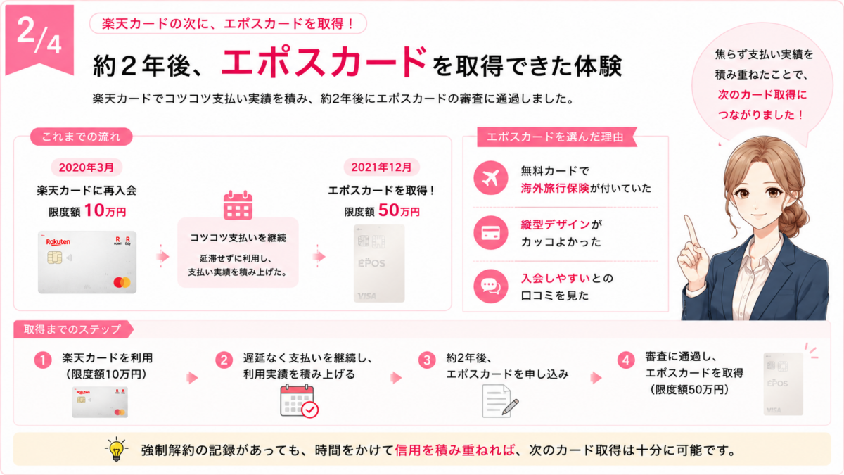 楽天カード再入会後に支払い実績を積み、約2年後に限度額50万円のエポスカードを取得した体験談。海外旅行保険、縦型デザイン、入会しやすいとの口コミを見たことがエポスカードを選んだ理由